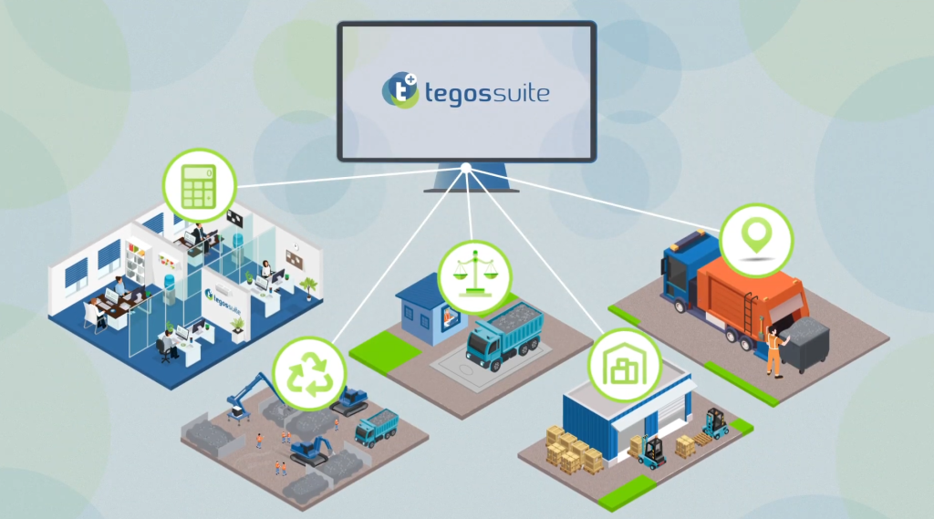 tegossuite software Abfallwirtschaft illustriert